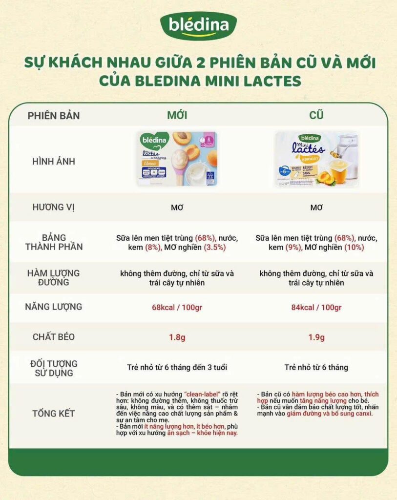 Sữa chua nguội Bledina lốc 6 hộp mẫu mới cho bé từ 6M+ 35 Sữa Chua Nguội Bledina Lốc 6 Hộp Mẫu Mới Cho Bé Từ 6m+ (2)