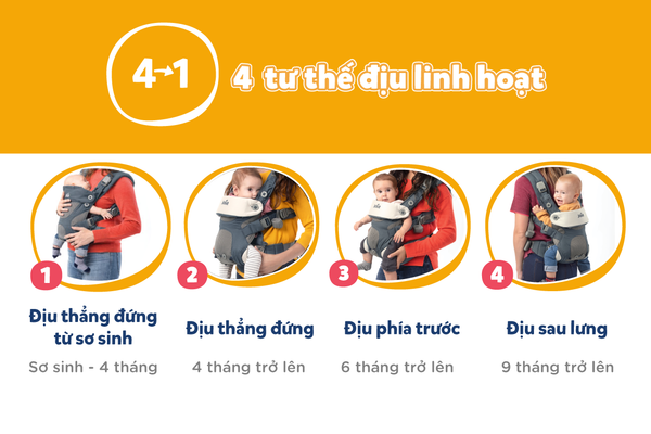Địu trẻ em Joie Savvy Air 4in1 Coal 14 Địu Trẻ Em Joie Savvy Air 4in1 Coal (1)